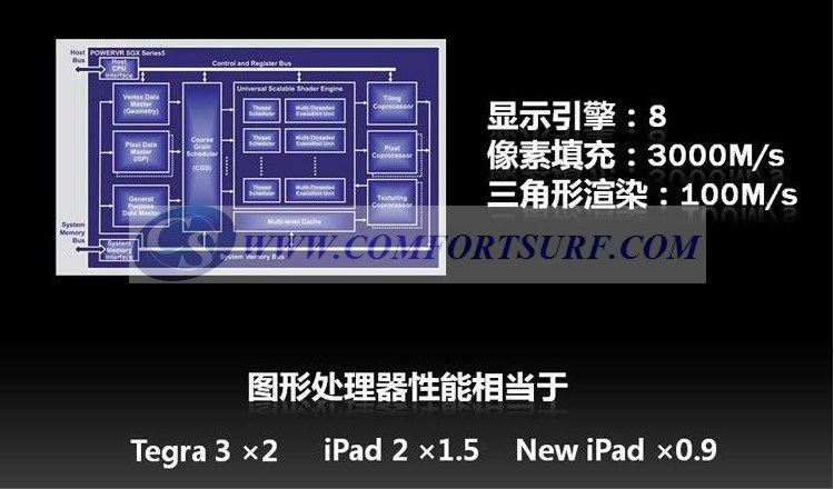 Chuwi V99 QuadCore 9.7 inch Android 4.1.1 1GB RAM + 16GB IPS Capacitive Touch Screen