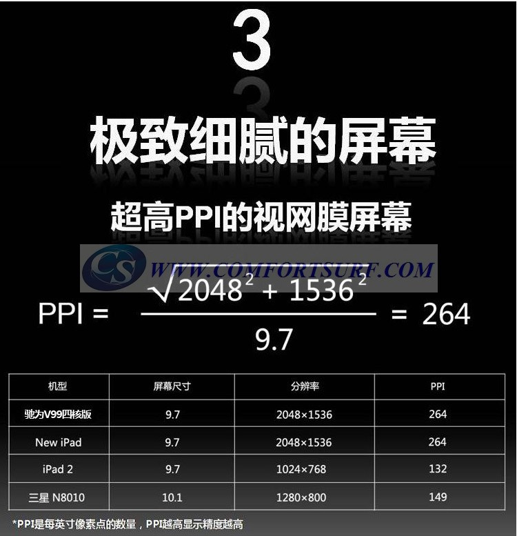 Chuwi V99 QuadCore 9.7 inch Android 4.1.1 1GB RAM + 16GB IPS Capacitive Touch Screen