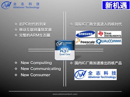 Onda V812 powered by Allwinner A31 Quad Core Chipset 05