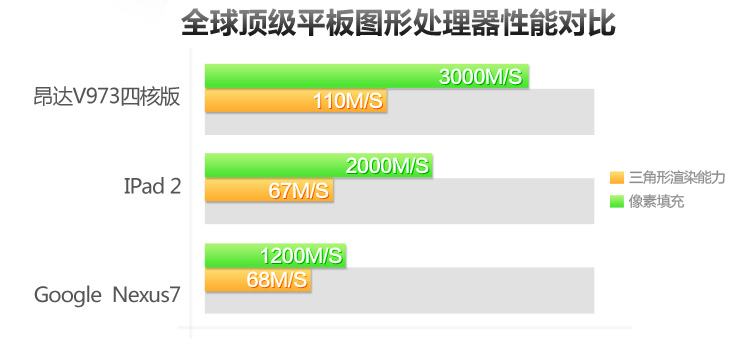 Onda V973 Allwinner A31 Quadcore 2GB RAM 16GB Retina