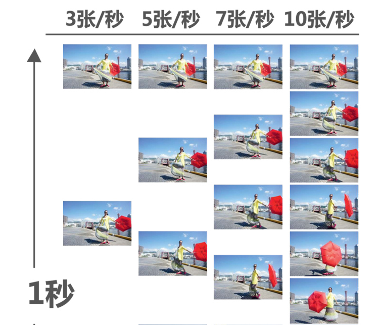 Onda V973 Allwinner A31 Quadcore 2GB RAM 16GB Retina