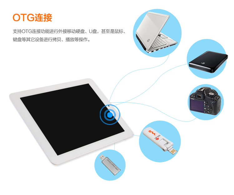 Onda V973 Allwinner A31 Quadcore 2GB RAM 16GB Retina