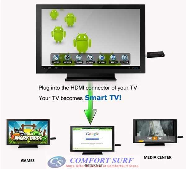 MK809 II Android 4.1 Mini PC TV Dongle - - Turn Your TV into A Smart TV with android 4.1 Jelly Bean