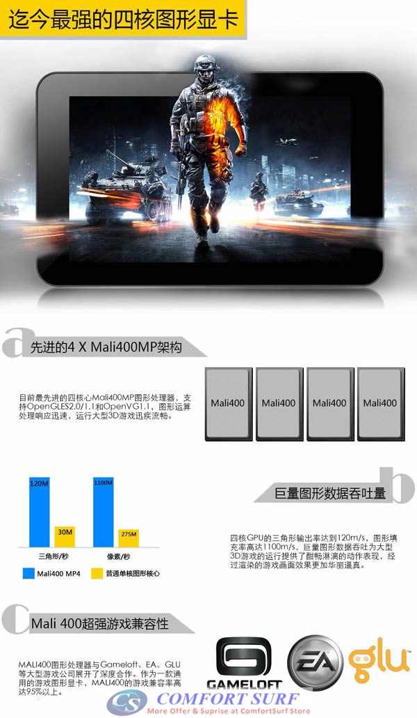 Yuandao N70HD 7 inch Android 4.1.1 1GB RAM
+ 16GB IPS Capacitive Touch Screen