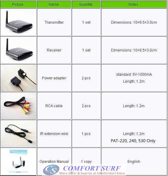 Original Pakite PAT-630 (5.8GHz) & PAT-330 (2.4GHz) Wireless AV Transmitter Astro Original Pakite PAT-630 (5.8GHz) & PAT-330 (2.4GHz) Wireless AV Transmitter Astro