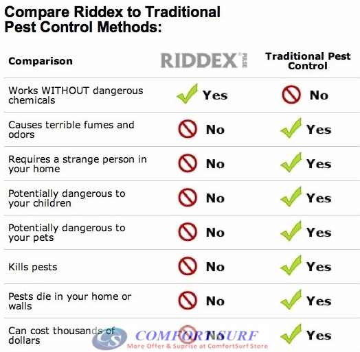 Riddex Plus Digital Pest Repelling Aid