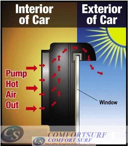 Auto Cool Solar Powered Fan