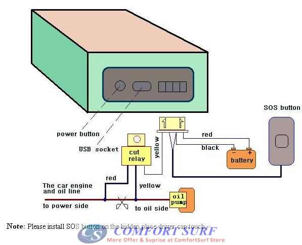Thinpax TK104 GPS Tracker Thinpax TK104 GPS Tracker