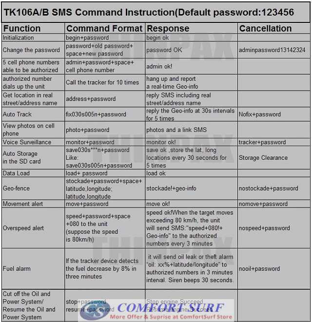 GPS tracker GPS106A / B GPS tracker GPS106A / B