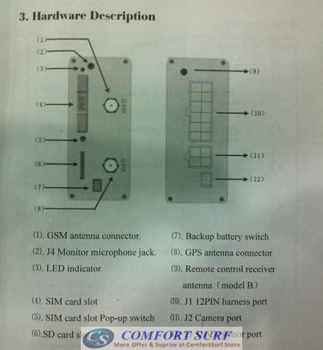 GPS tracker GPS106A / B GPS tracker GPS106A / B