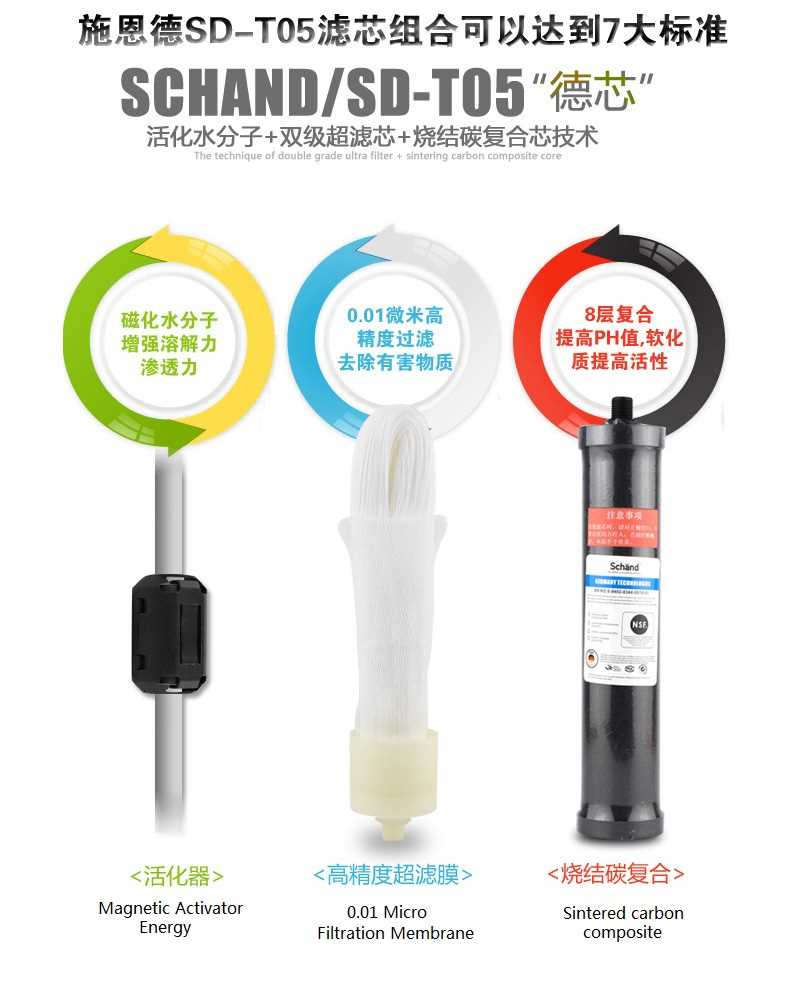 Schänd Double Stage Faucet Water Tap Purifier With 8 Layer Water Filter Direct Drinking Water for Kitchen Home Office