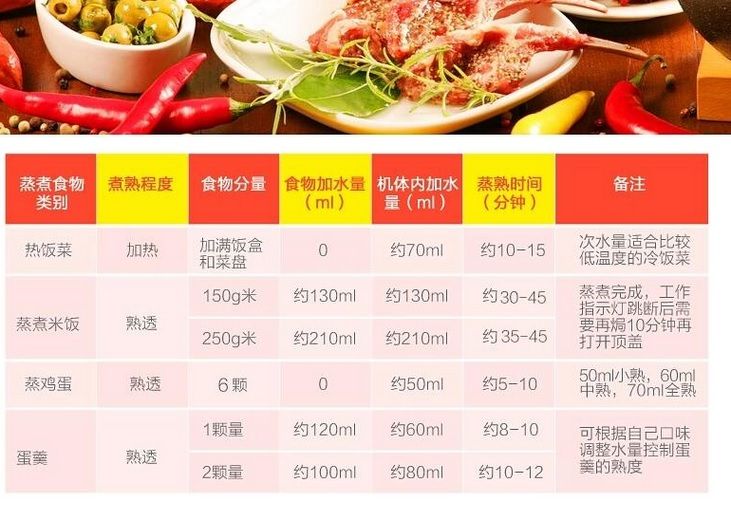 Multifunctional Triple Food Steamer Electronic Rice Cooker Luch Box