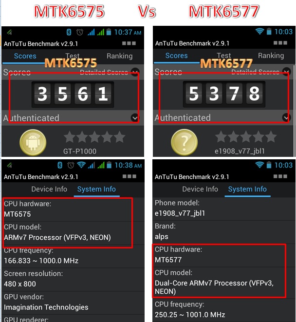 Comparision MTK6575 Vs MTK6577 Antutu score Comparision MTK6575 Vs MTK6577 Antutu score