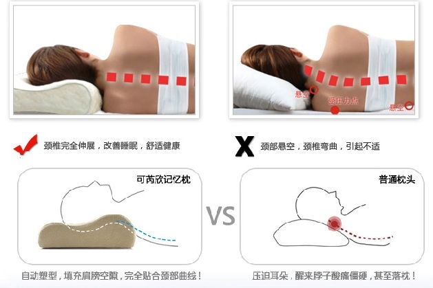 As Seen On Tv Memory Pillo