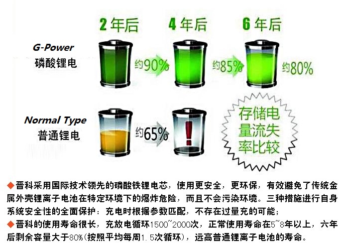 G-Power 13600mAH Power bank