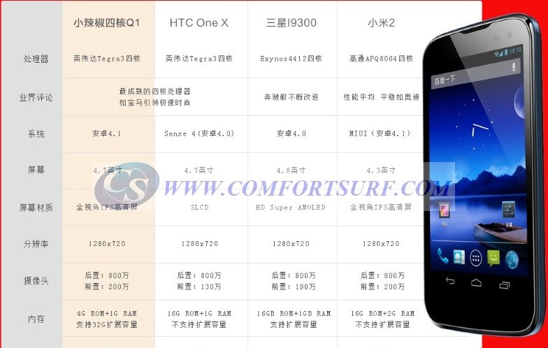 XiaoLaJiao Beidou LA-Q1 Tegra3  Quad Core CPU android 4.1.1 smartphone