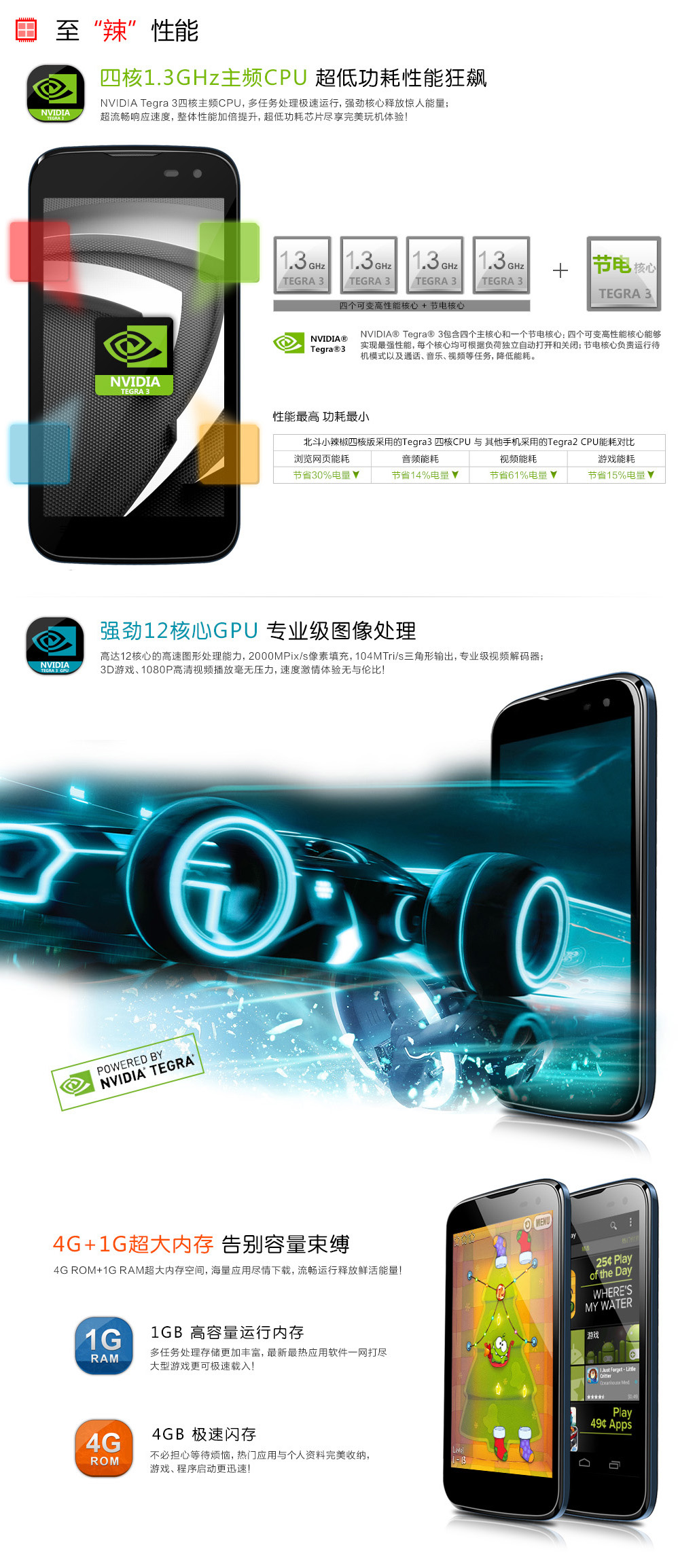 XiaoLaJiao Beidou LA-Q1 Tegra3  Quad Core CPU android 4.1.1 smartphone