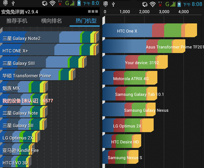 Renovo A800 Branded Dual Core Smartphone Android 4.1