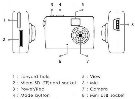 Mini Portable 5.0 MP HD 1280*960 Video Recorder Pinhole Camera