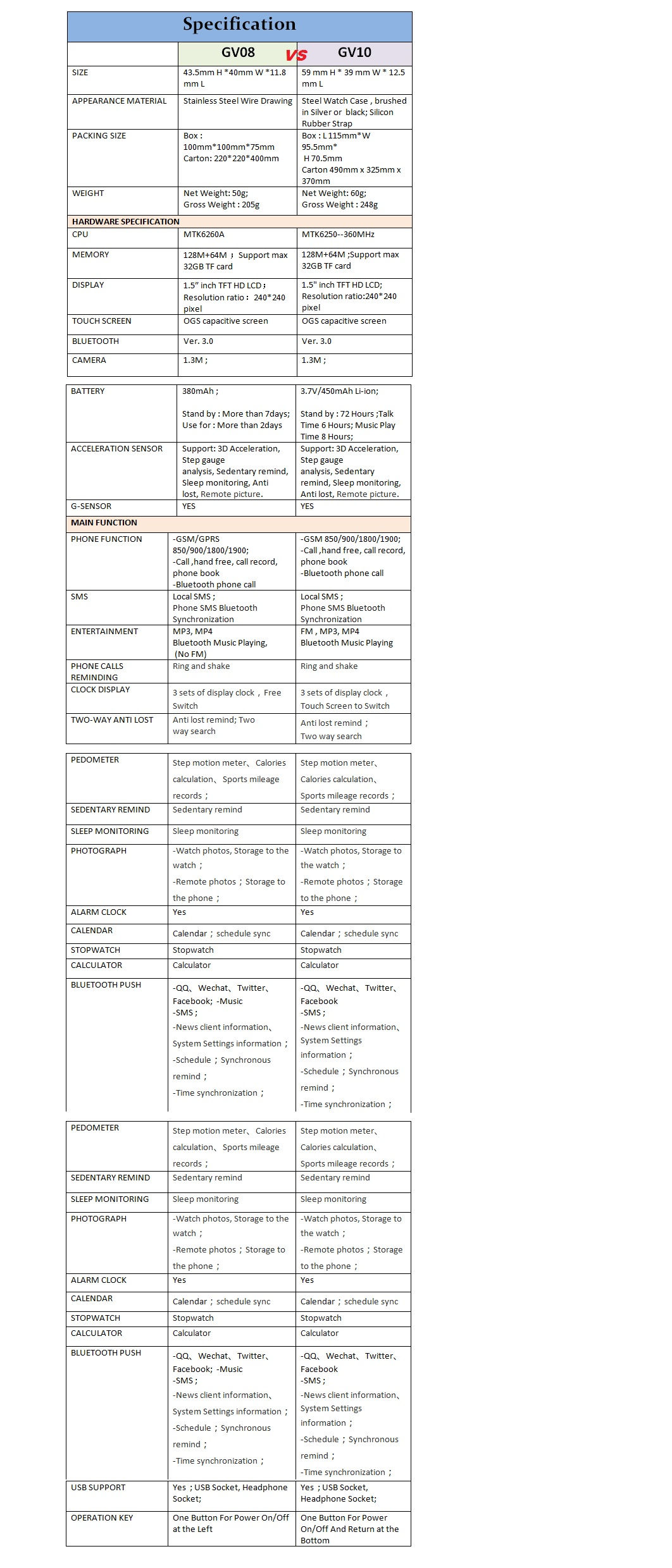 Latest GV10 Smart Watch Phone With Camera Bluetooth Touch Screen Sim Slot