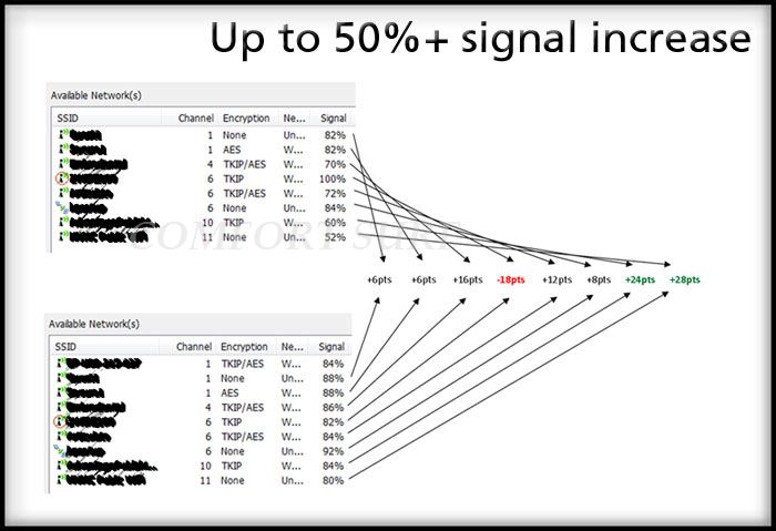 Alfa APA05 802.11b/g/n 800mW Pen Booster Wifi Signal Booster