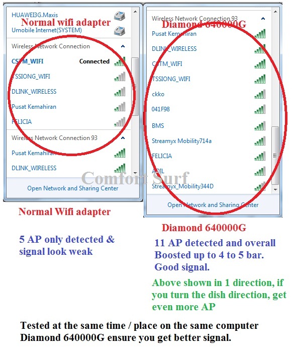 Diamond 640000G 58dBi High Power 2000mW 802.11b/g 54Mbps USB Wifi Adapter