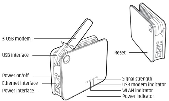 Huawei D100 Portable Mobile Wifi Mifi Router