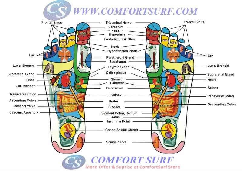 Healthy Foot Massage Mat