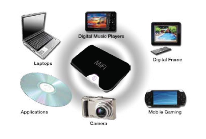 Novatel MiFi 2353 With GPS