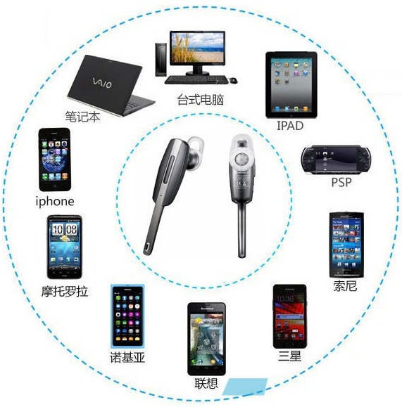 Samsung Wireless Mono Headset HM7000