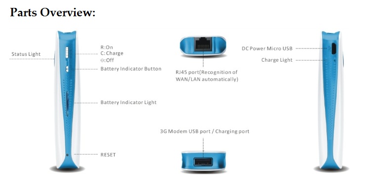 Multifunction Wireless Router - 3G Hotspot, Wifi AP, 1800mAh Power Bank