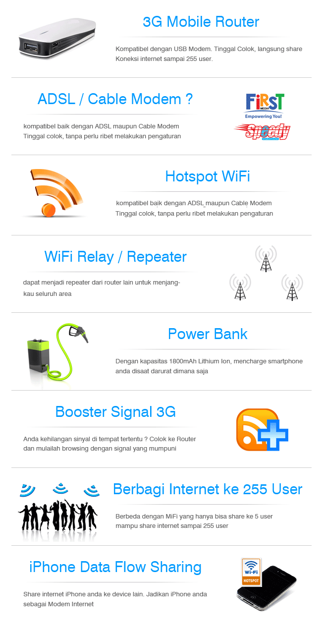 3G Mobile Mifi Wifi Router with power bank function