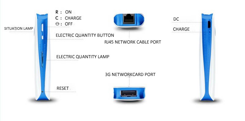 3G Mobile Mifi Wifi Router with power bank function