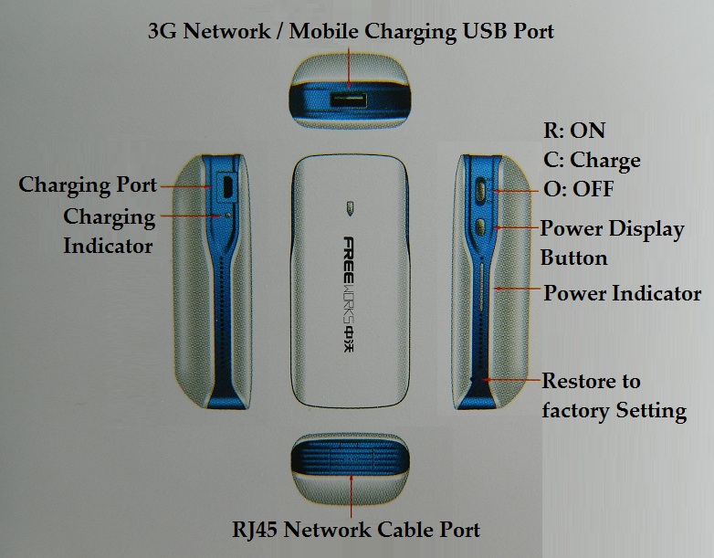Multifunction 5200mAh 3G Mifi Wireless Multifunction 5200mAh 3G Mifi Wireless