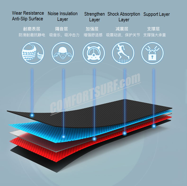 4.0HP Chislim 7013 Electric Auto Incline Decline Treadmill 62CM Wide Running Platform With Auto Refueling System & 4Ways Shock Absorption Damping System