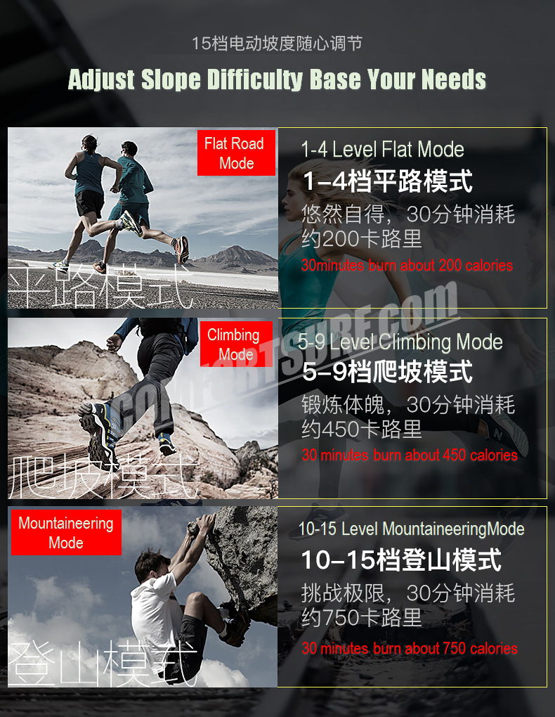 4.0HP Chislim 7013 Electric Auto Incline Decline Treadmill 62CM Wide Running Platform With Auto Refueling System & 4Ways Shock Absorption Damping System