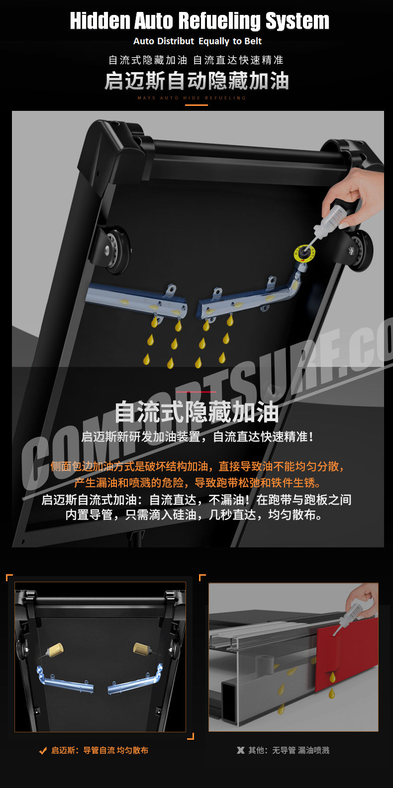 4.0HP Chislim T600D (D series) Electric Treadmill 62CM Wide Running Platform With Auto Refueling System & Four Drive Shock Absorption  Damping System