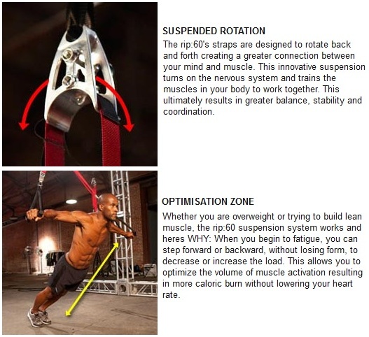 Rip 60 Fitness Training System Total-Body Transformation