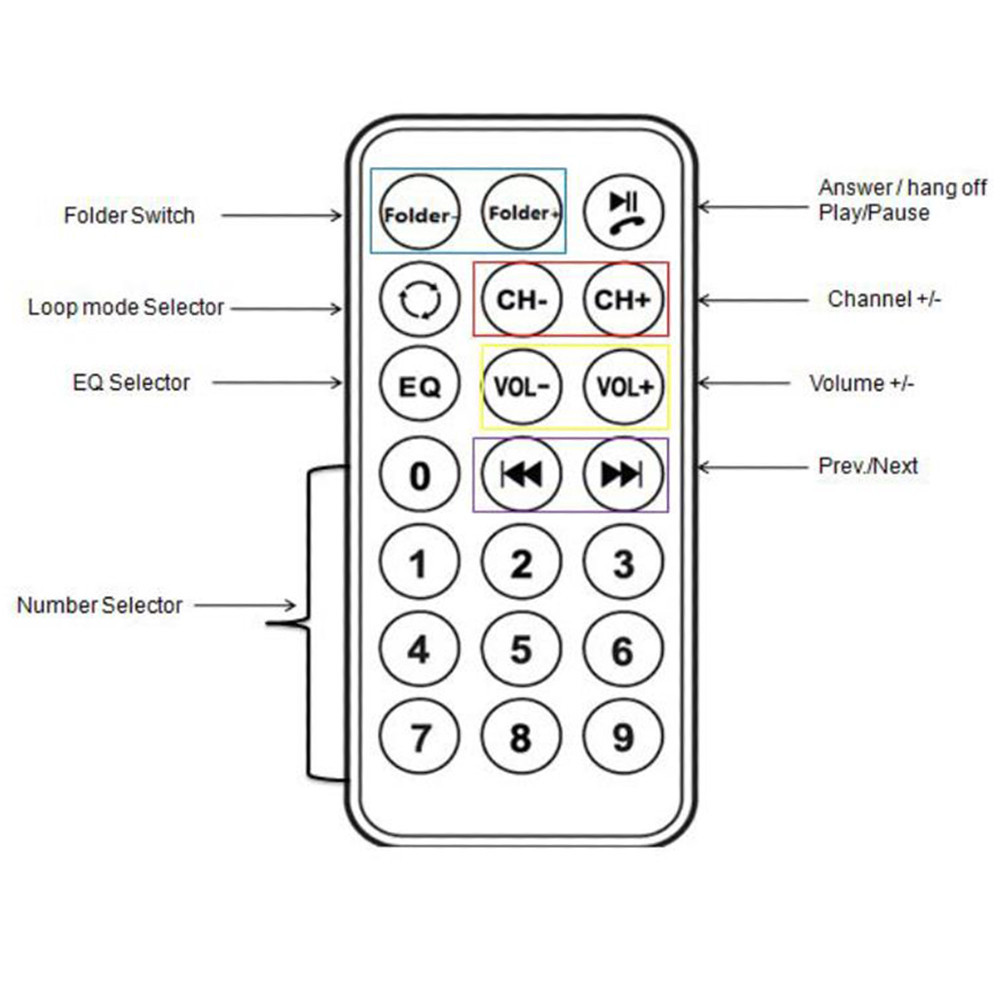 Wireless Bluetooth Car Kit MP3 Player FM Transmitter Modulator USB SD MMC LCD with Remote Control