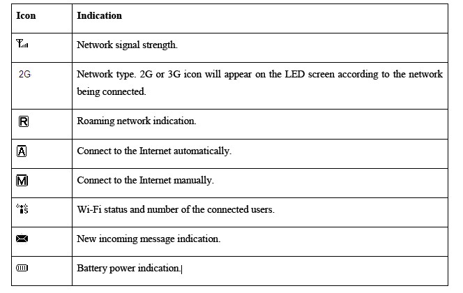 ZTE MF60 3G Router LED INDICATOR